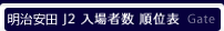 J2入場者数順位表